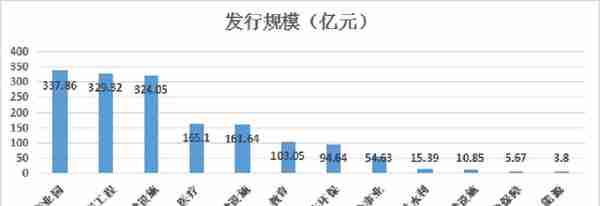 县域城镇化建设中常用的投融资模式及案例分析!