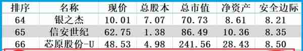 数字货币板块赚钱能力第1,主营支付安全芯片，利润率66%, 社保持股