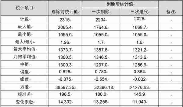 「刘先生的地质专栏」黄金历史均价研究