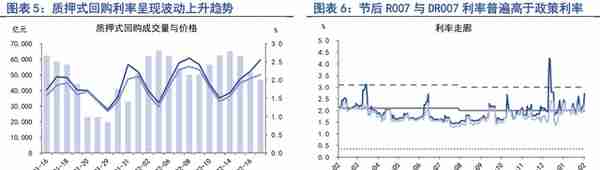 2月债市融资集中回暖，市场交易乐观情绪收敛 | 第一财经研究院中国金融条件指数周报