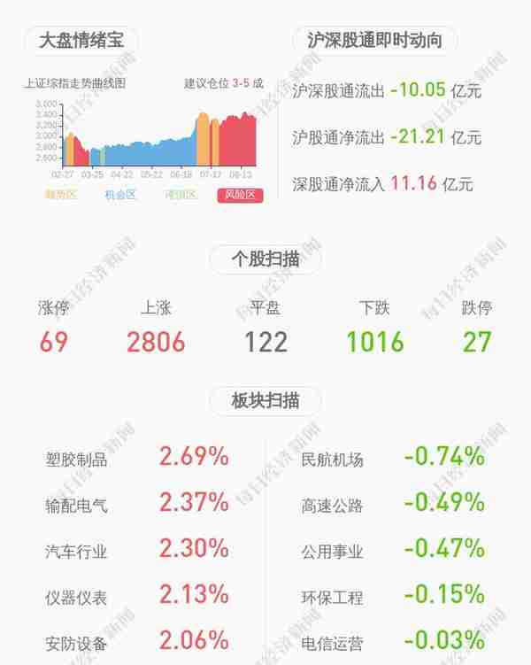 下滑！好利来：2020年半年度净利润约823万元，同比下降22.22%