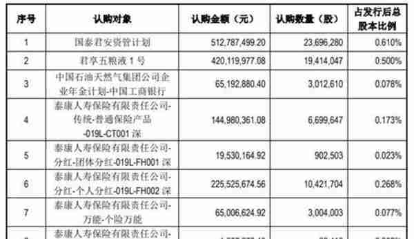 重磅！五粮液2400多名员工持股明日上市，三年涨11倍，人均浮盈238万！股民：酒城宜宾房价要涨