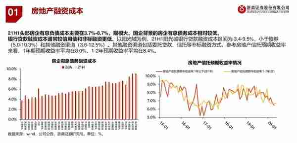 房地产行业融资模式与风险演绎：银行地产，破局之道