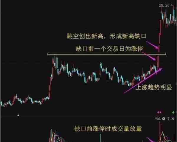 股票短线交易的十大技巧和四种介入方法，纯干货建议收藏