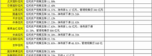 最新！68家信托公司全解析