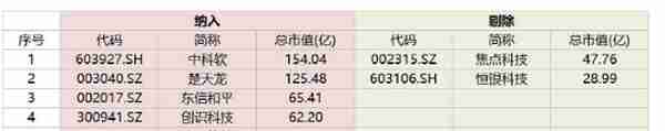 数字人民币太火了！股民竟然买成数字经济ETF