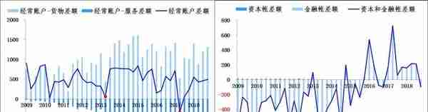 2020年人民币汇率展望：机制定型后，功能释放是重点