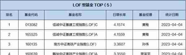 基金导读：社保基金和保险资金共同建仓这7只股票