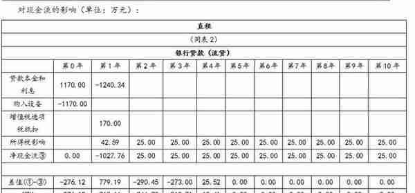 融资租赁的比较优势解析