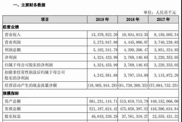 广州银行九年闯关IPO，近忧未平、远虑不止