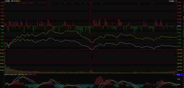 分时图看盘技巧：学会用MACD，判断盘中的高低点位置