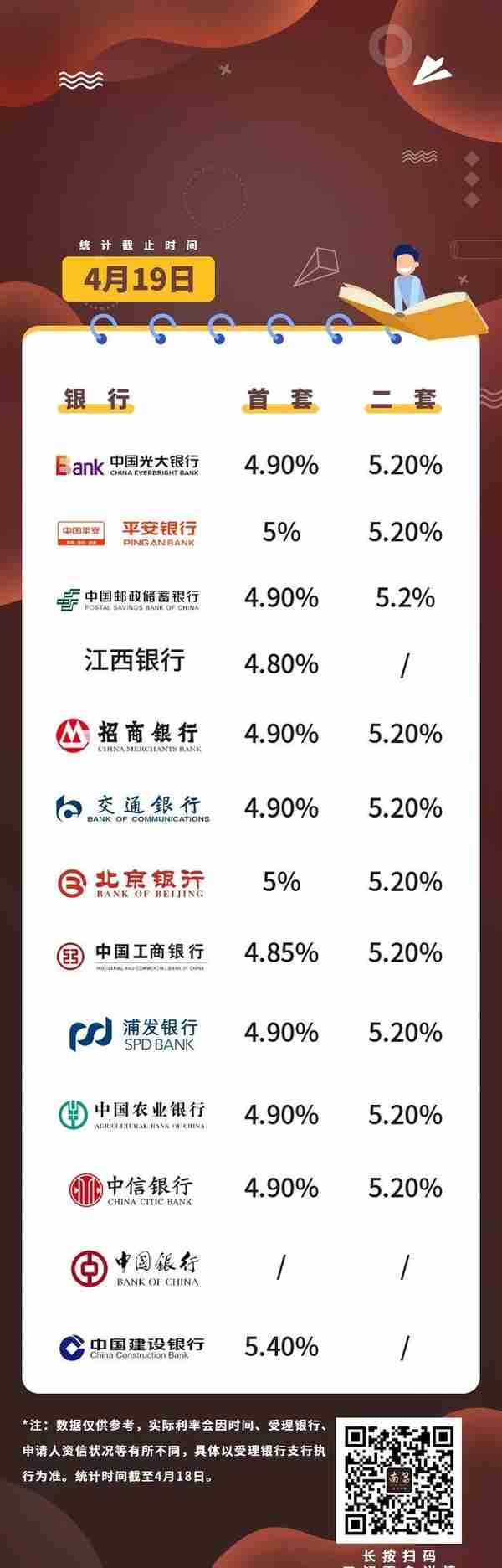 解除限售！房贷利率历史最低！接下来南昌楼市会怎么变？