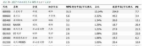 韩国股市变迁录