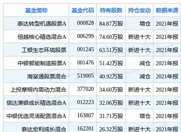 德业股份跌7.43%，基金泰达转型机遇股票A重仓该股