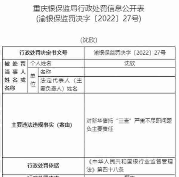 新华信托13宗违法被罚1400万元 未事前报告关联交易等