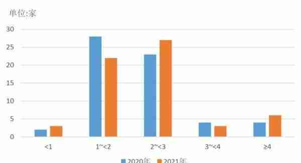 信托公司2021年报分析系列之资本实力