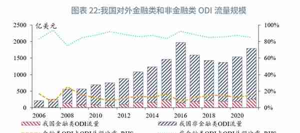 “一带一路”经济体机遇与风险分析