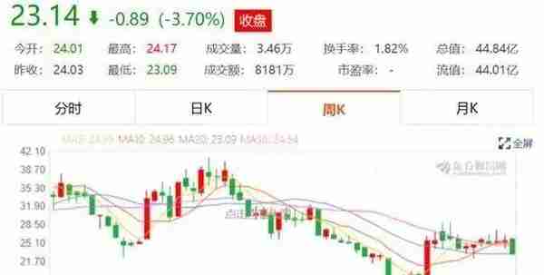 中国半导体上市公司2018年的表现盘点：材料和设备篇