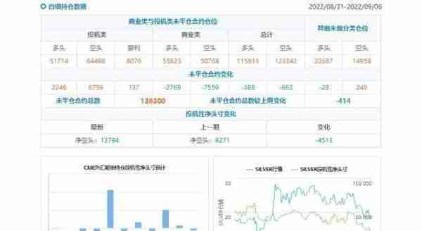 CFTC商品持仓解读：黄金投机性净多头创六周新低，白银空头仓位续创三年新高