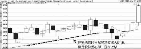 遇到这种情况，坚决买入，一旦洗盘结束，后市必有一波大行情出现！