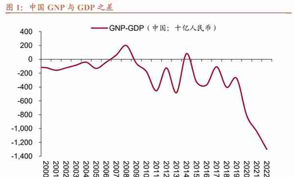 招商宏观 | 各行业海外布局的选择和表现有何差异？