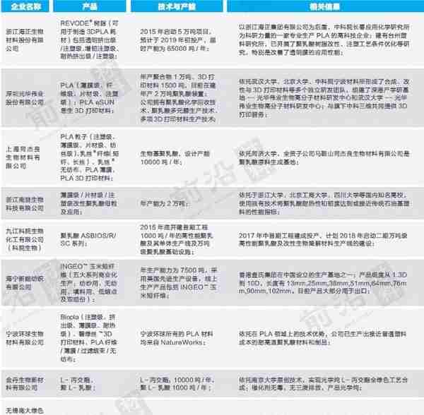 20多家企业融资超100亿！这种材料火出天际，如今却面临极大挑战