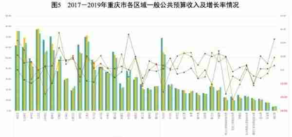 地方政府与城投企业债务风险研究报告——重庆篇