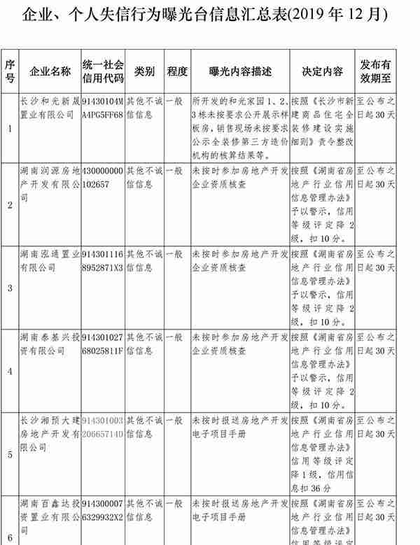 长沙21家住建领域企业被曝光