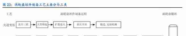 高温合金新贵，万泽股份：“双轮驱动”，能否实现跨越式发展？