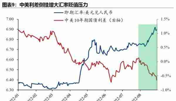 人民币汇率“破7”概率多大？影响几何？