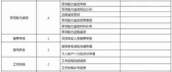 50项业务微信可办！事关青岛人的社保