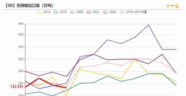 白糖：原油驱动减弱，原糖寻找底部支撑