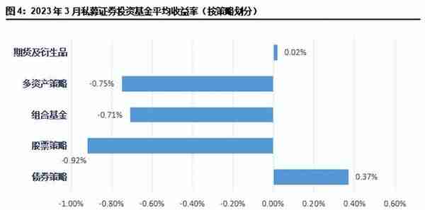 重磅！信托公司3月标品业绩排名情况！