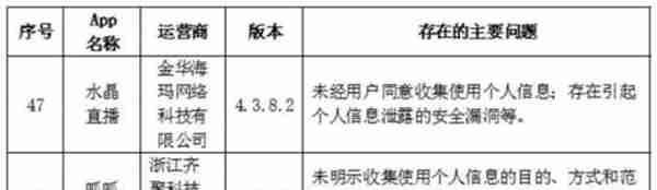 57款App被通报