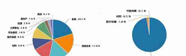 指数和指数化投资（二） | 一文说清指数类别