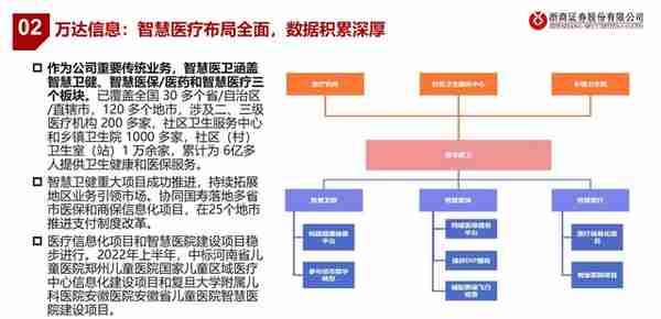 医疗AI产业链深度研究：AI大模型+医疗龙头公司