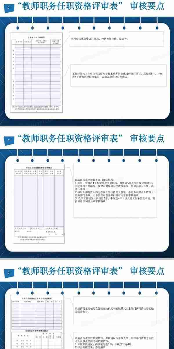 2022年教师晋职全程记录——回首那紧张有序难忘的七天