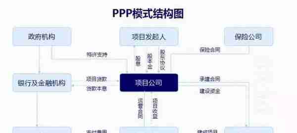 你不可不知的五大投融资模式