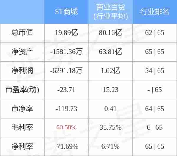 异动快报：ST商城（600306）3月27日11点6分触及涨停板