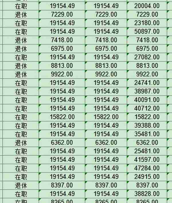 银行工资水平高不高，给你一份真实的Excel表格