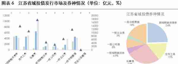 2023年城投公司信用风险展望——江苏省