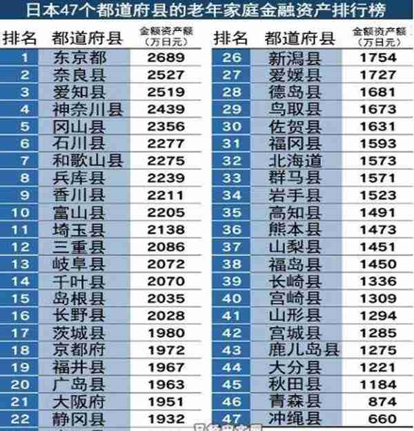 日本1100万「下流老人」背后：错的不是长寿，而是穷