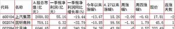 周五A股重要投资参考（7月1号）