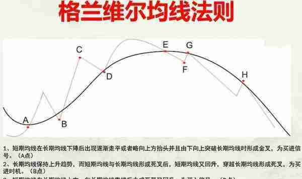 中国“捡钱”时代即将来临：如果手中有5万闲钱，不妨试试我的：双线之上满仓买，双线之下清仓卖