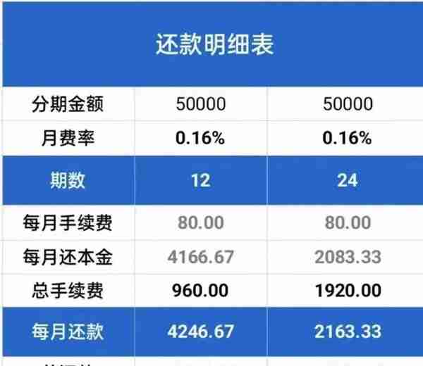 信用卡分期何时提前结清更合适？