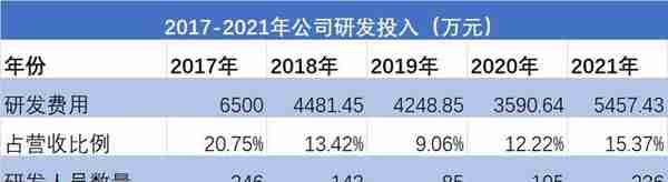 中青宝元宇宙游戏第一版已落地，公司继续加大研发投入丨看财报