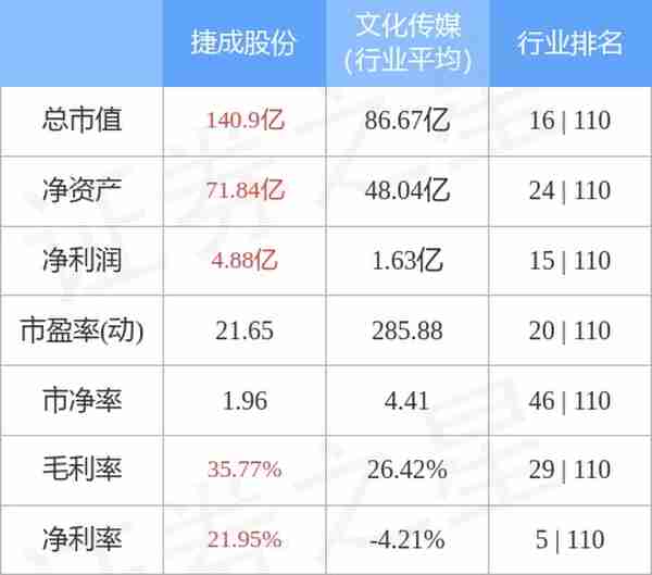 捷成股份（300182）2月8日主力资金净卖出3233.10万元