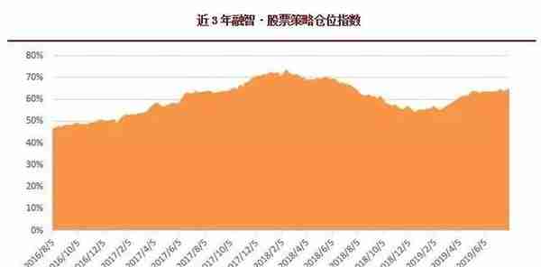 科创板“满月”了！24只股价翻倍，私募调研升温加速布局市场