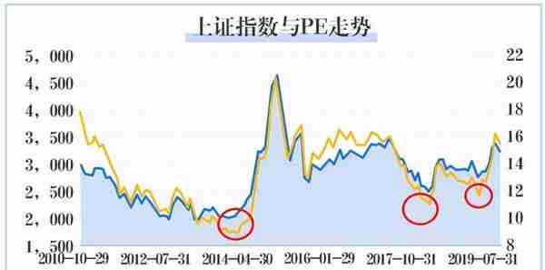 用好股债平衡策略，掌握股市震荡中的平衡术