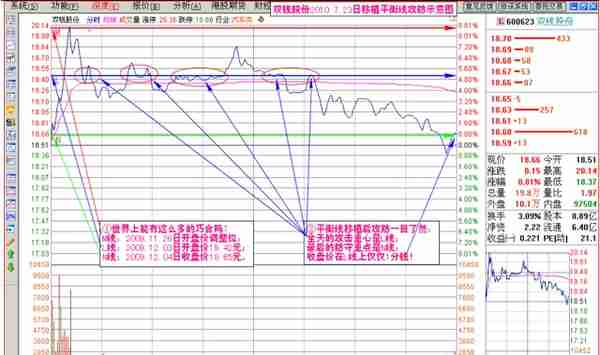 量波学习笔记五：三线定向